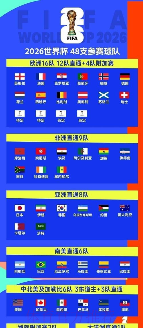 2026世界杯小组赛赛程官方发布观看指南直播平台